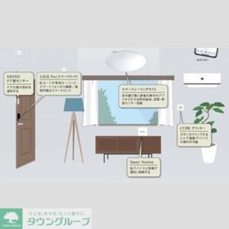 クレヴィスタ柴又の物件内観写真